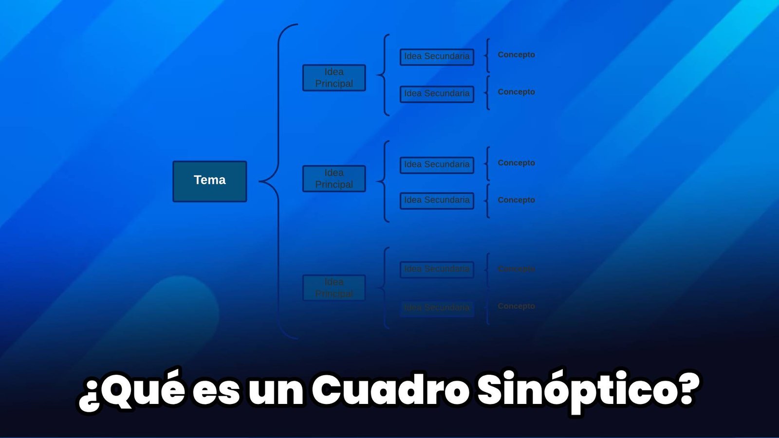 ¿Qué es un Cuadro Sinóptico?